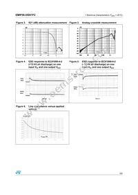 EMIF08-VID01F2 Datasheet Page 3