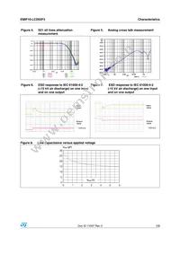 EMIF10-LCD02F3 Datasheet Page 3