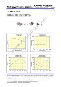 EMK042B7102KC-W Datasheet Page 2