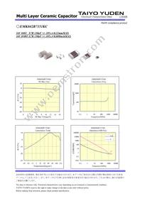 EMK042B7151KC-W Datasheet Page 2