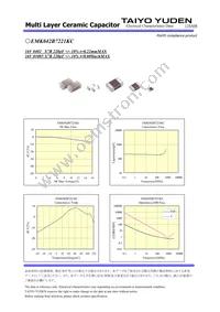 EMK042B7221KC-W Datasheet Page 2