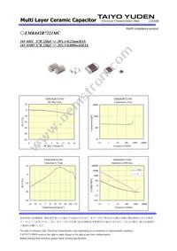 EMK042B7221MC-W Datasheet Page 2