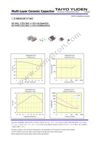 EMK042B7471KC-W Datasheet Page 2