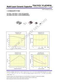 EMK042B7471MC-W Datasheet Page 2