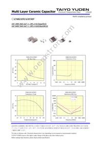 EMK105C6105MV-F Datasheet Page 2