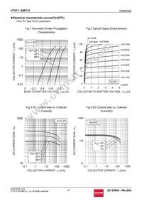 EMT51T2R Datasheet Page 3