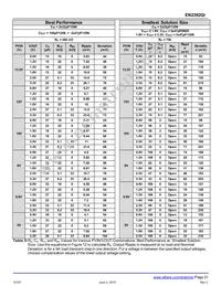 EN2392QI Datasheet Page 21