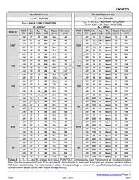 EN23F2QI Datasheet Page 21