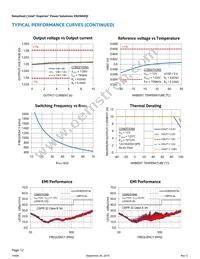 EN29A0QI Datasheet Page 12