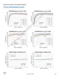 EN6347QA Datasheet Page 8