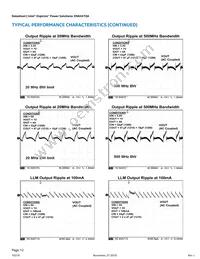 EN6347QA Datasheet Page 12