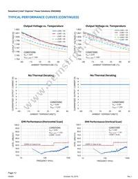 EN6360QI Datasheet Page 12