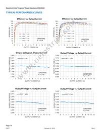 EN63A0QI Datasheet Page 10