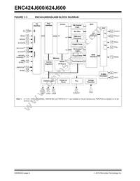 ENC424J600-I/ML Datasheet Page 8