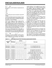 ENC424J600-I/ML Datasheet Page 16