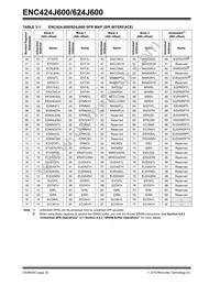 ENC424J600-I/ML Datasheet Page 22