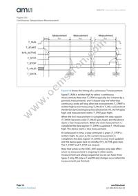 ENS210-LQFT Datasheet Page 16