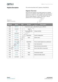 ENS210-LQFT Datasheet Page 22