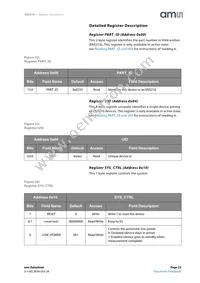 ENS210-LQFT Datasheet Page 23