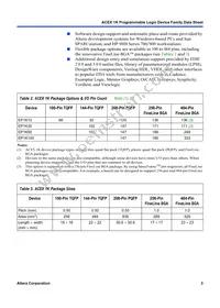 EP1K30QI208-2N Datasheet Page 3