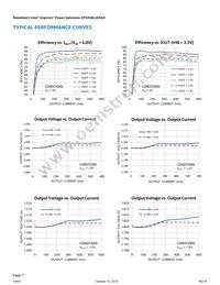 EP5358LUI Datasheet Page 7