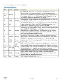 EP5368QI Datasheet Page 3