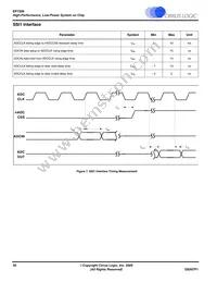 EP7309-CVZ Datasheet Page 20