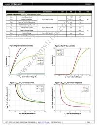 EPC2015 Datasheet Page 2