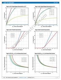 EPC2100ENG Datasheet Page 3