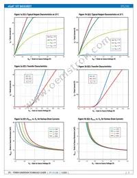 EPC2105ENG Datasheet Page 3