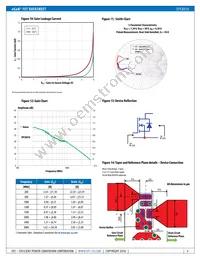 EPC8010 Datasheet Page 4