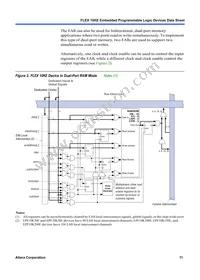 EPF10K50SFC484-2XB Datasheet Page 11