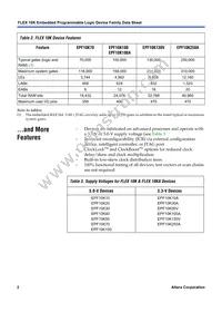 EPF10K70RC240-3GZ Datasheet Page 2