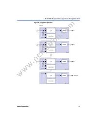 EPF6024ATC144-2N Datasheet Page 11