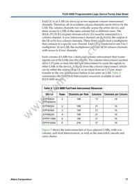 EPF8820ARC160-2 Datasheet Page 17