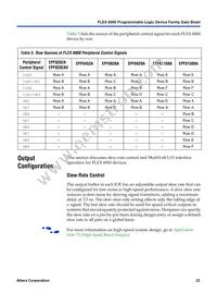 EPF8820ARC160-2 Datasheet Page 23