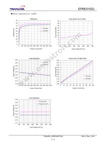 EPM0310SJ Datasheet Page 3