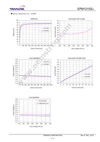 EPM1210SJ Datasheet Page 3