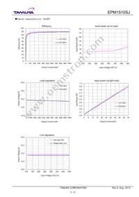 EPM1510SJ Datasheet Page 3