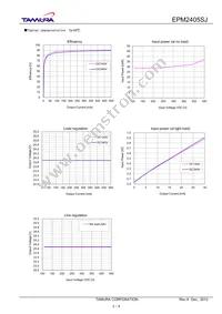 EPM2405SJ Datasheet Page 3