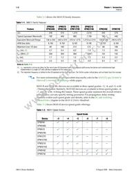 EPM570GF256C3 Datasheet Page 4