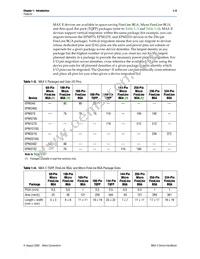 EPM570GF256C3 Datasheet Page 5