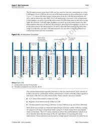 EPM570GF256C3 Datasheet Page 21