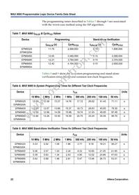 EPM9560RI304-20 Datasheet Page 22