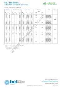 ER2320-9RB1G Datasheet Page 3