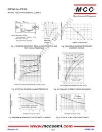 ER306-TP Datasheet Page 2