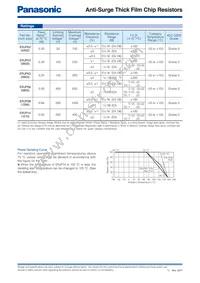 ERJ-P14D97R6U Datasheet Page 2