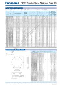 ERZ-C32CK911B Datasheet Page 2