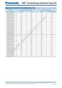 ERZ-C32CK911B Datasheet Page 4