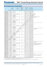 ERZ-E11F112 Datasheet Page 2
